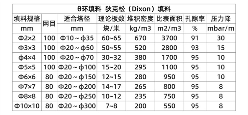 1712738641516639.jpg θ環(huán)填料--狄克松(Dixon)填料_05.jpg
